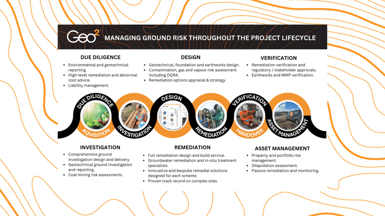 Managing Ground Risk Throughout the Project Lifecycle