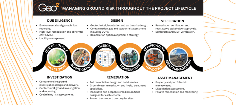 Managing ground risk throughout the project lifecycle (2)